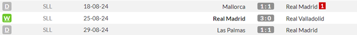 Реал Мадрид — Бетис. Анонс и прогноз матча Примеры на 01.09.2024 - изображение 4