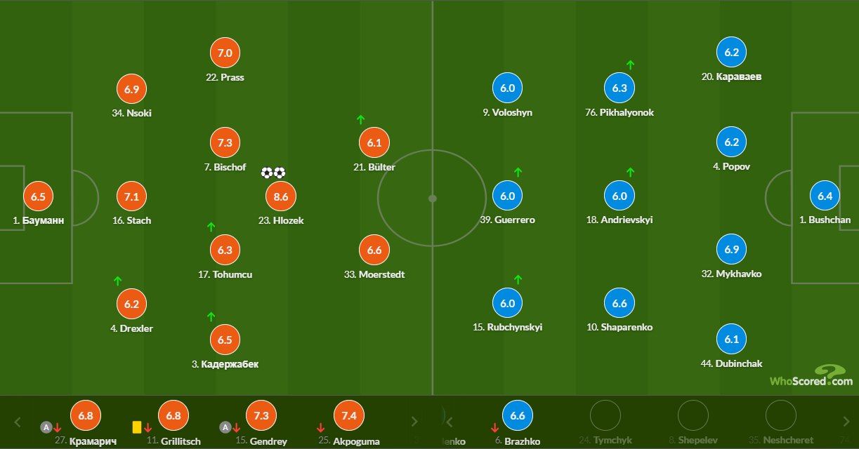 SofaScore та WhoScored визначилися з найкращим гравцем Динамо у матчі ЛЄ проти Гоффенхайма - изображение 1