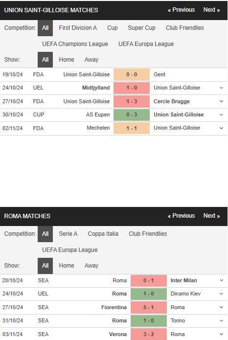 Юнион Сент-Жилуаз - Рома. Анонс и прогноз матча Лиги Европы на 07.11.2024 - изображение 2