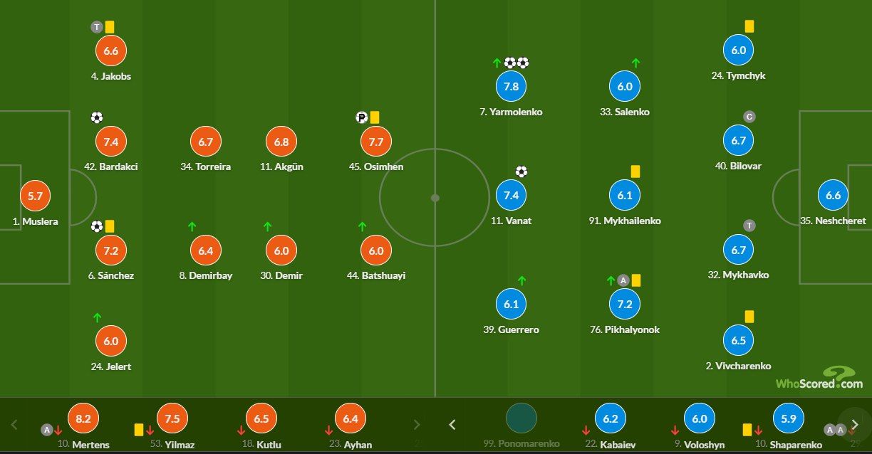 Известны оценки игроков Динамо в матче против Галатасарая по версии SofaScore и WhoScored - изображение 2