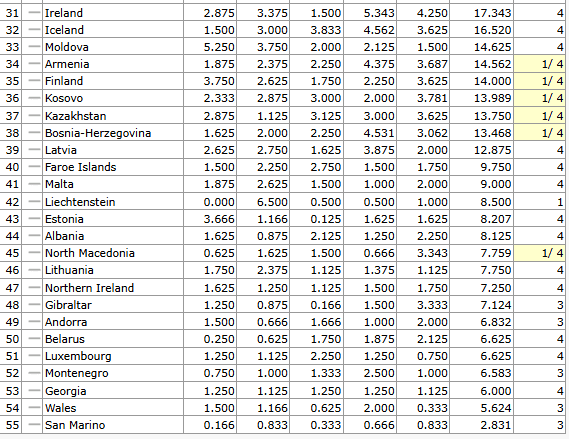 Таблиця коефіцієнтів. Неприємні для України країни відриваються у загальному заліку - изображение 2