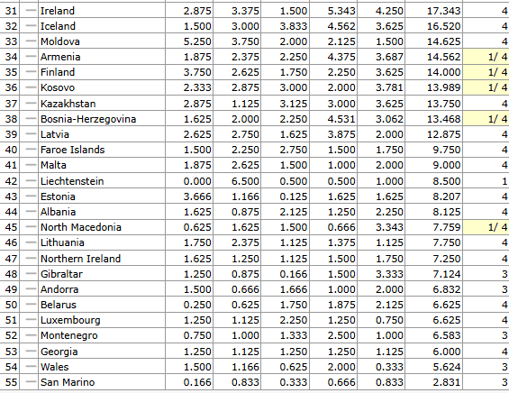 Таблиця коефіцієнтів УЄФА. У України поменшало активних конкурентів - изображение 2