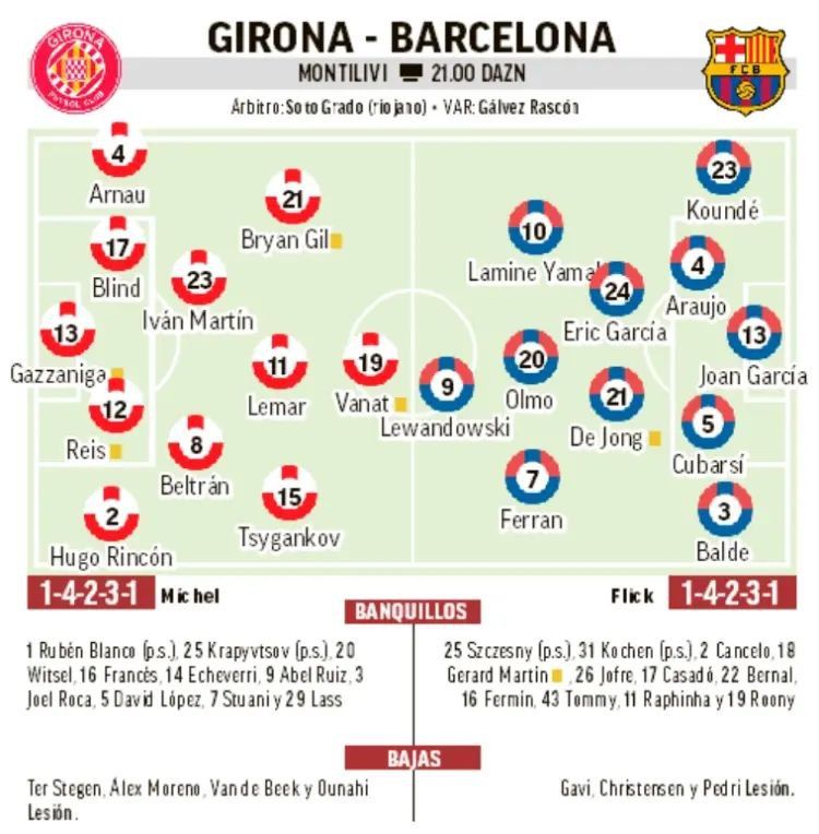 Испанские СМИ оценили шансы Ваната на попадание в стартовый состав Жироны на матч против Барселоны - изображение 1