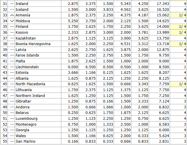 Таблиця коефіцієнтів. Змінився головний переслідувач України - изображение 2