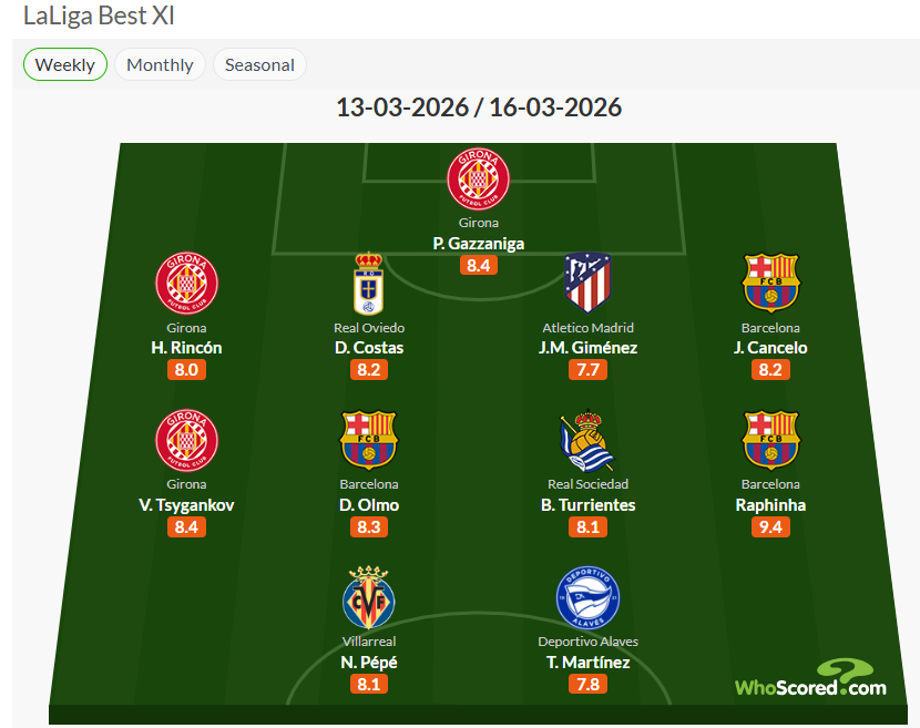 Циганков потрапив у символічну збірну туру Ла Ліги від WhoScored - изображение 1