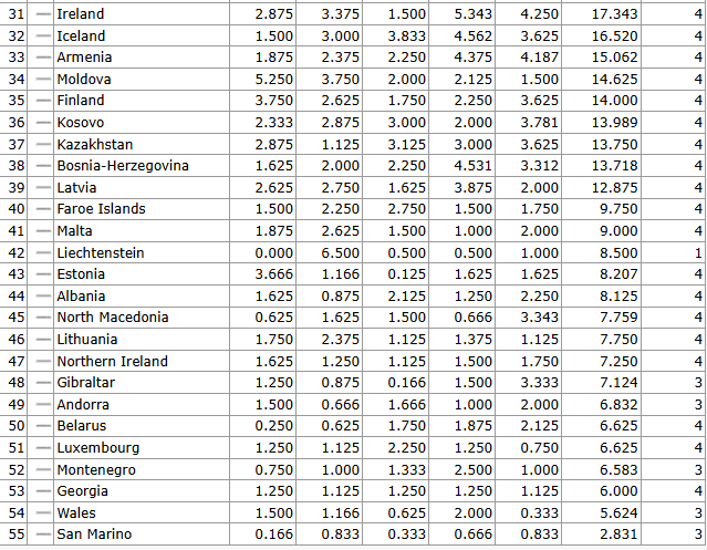 Таблица коэффициентов. Украина прогрессирует - изображение 2
