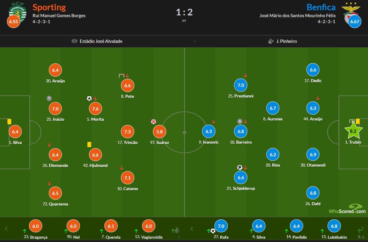 Трубин стал лучшим игроком в дерби по версии WhoScored - изображение 1
