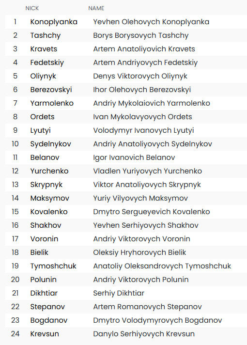 Конопля стане 25-м українцем, який виступатиме у Бундеслізі - Наши за границей - изображение 1 Конопля стане 25-м українцем, який виступатиме у Бундеслізі - изображение 1